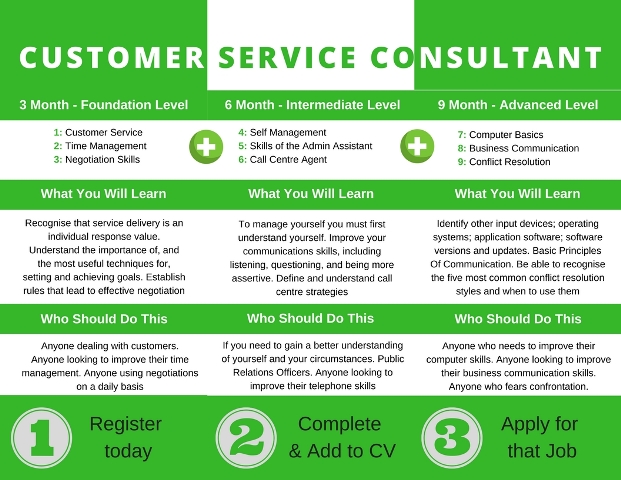 Impact College Affordable Online Certificates